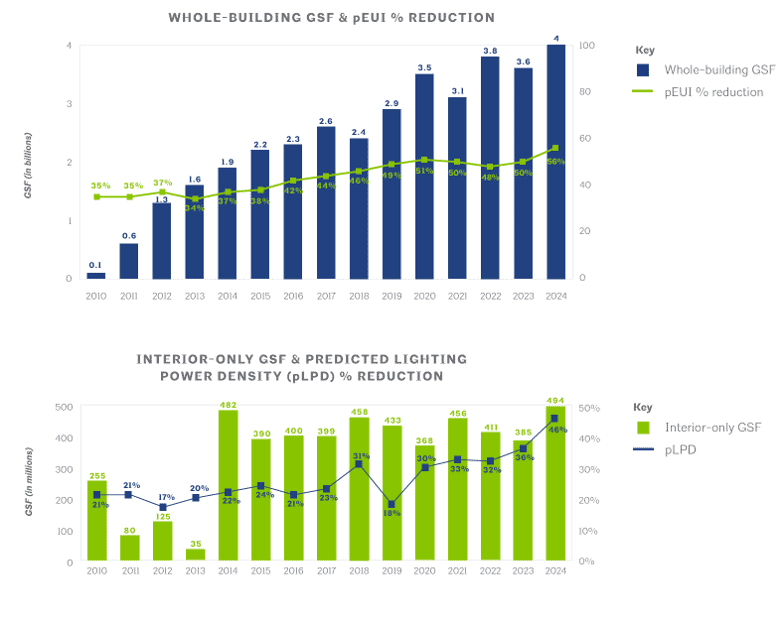AIA By the Numbers 2024 (002)